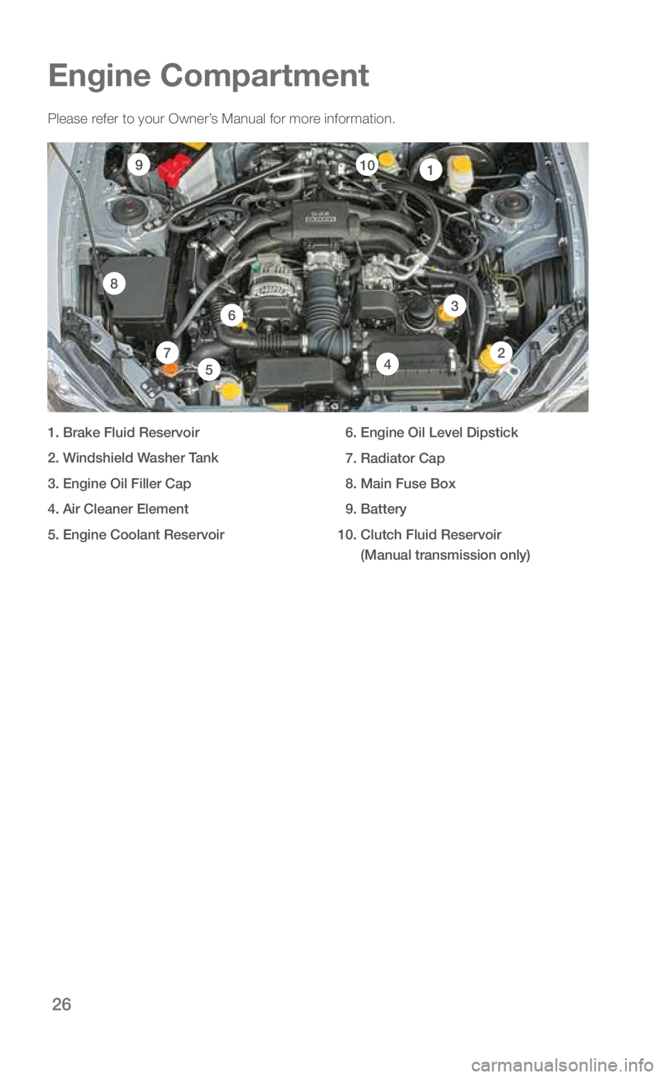 SUBARU BRZ 2019  Quick Guide 26
Please refer to your Owner’s Manual for more information. 
1. Brake Fluid Reservoir
2. Windshield Washer Tank
3. Engine Oil Filler Cap
4. Air Cleaner Element
5. Engine Coolant Reservoir   6. Engi