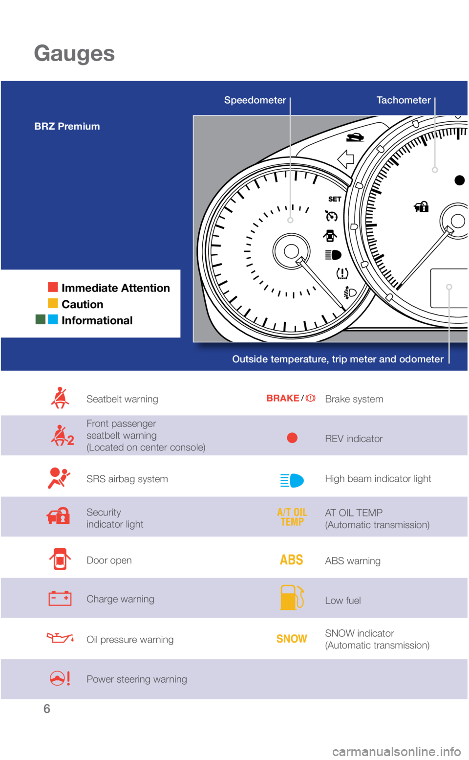 SUBARU BRZ 2019  Quick Guide 6
  Immediate Attention
 
 Caution
  Informational
Gauges
Seatbelt warning
Front passenger  
seatbelt warning  
(Located on center console)
SRS airbag system 
Security  
indicator light
Door open
Char