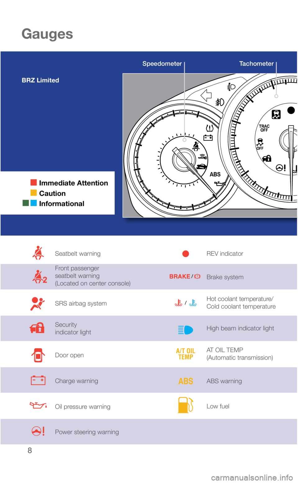 SUBARU BRZ 2019  Quick Guide 8
  Immediate Attention
 
 Caution
  Informational
Gauges
Seatbelt warning
Front passenger  
seatbelt warning 
(Located on center console)
SRS airbag system 
Security  
indicator light
Door open
Charg