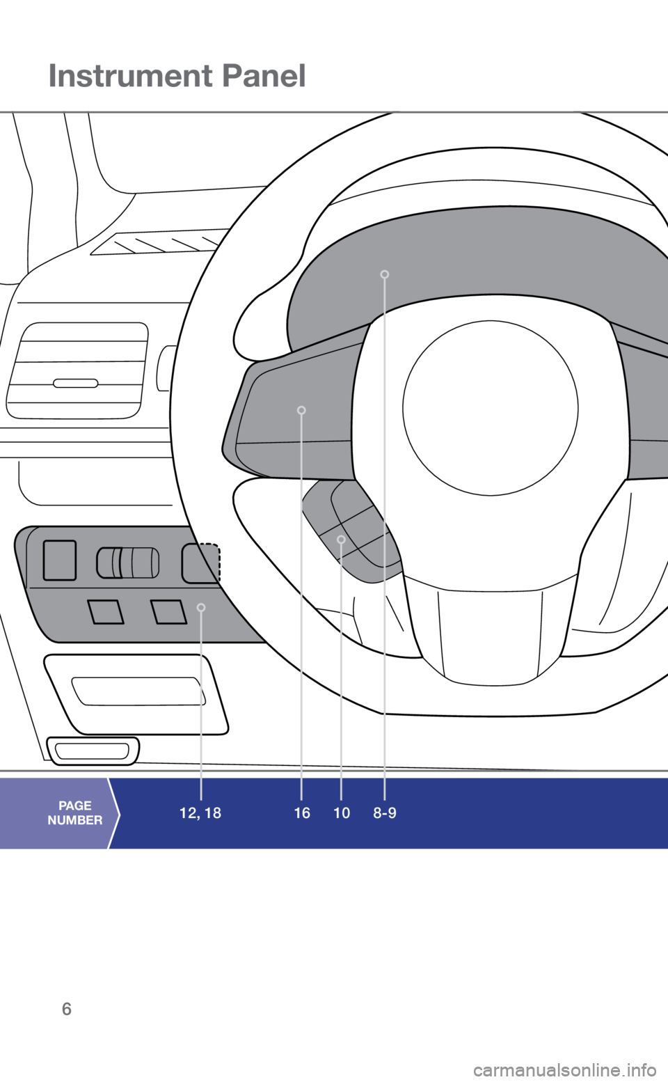 SUBARU WRX 2019  Quick Guide 6
Instrument Panel
8-9
16 10
12, 18PAGE  
NUMBER
3572136_19b_WRX_WRX_STI_QG_061118.indd   66/11/18   5:06 PM 