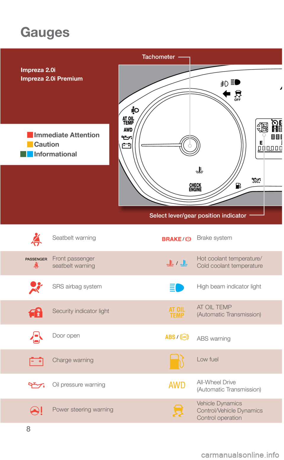 SUBARU IMPREZA 2018  Quick Guide 8
TachometerSelect lever/gear position indicator
Gauges
Immediate Attention
Caution
Informational
Seatbelt warning
Front passenger  
seatbelt warning
SRS airbag system 
Security indicator light
Door o