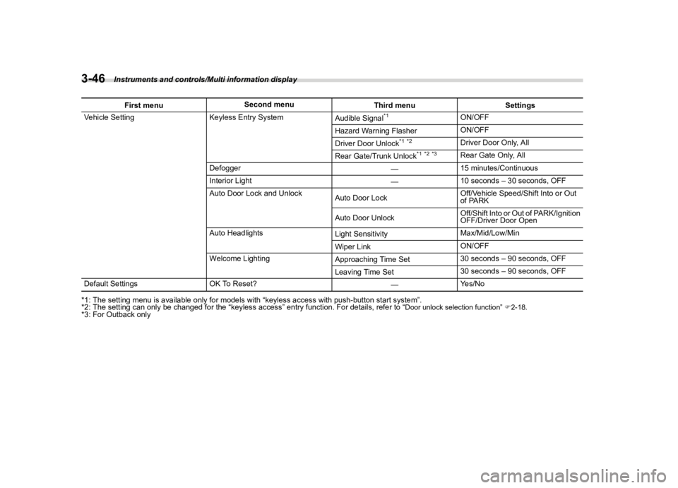 SUBARU OUTBACK 2018  Owners Manual  
������� 
