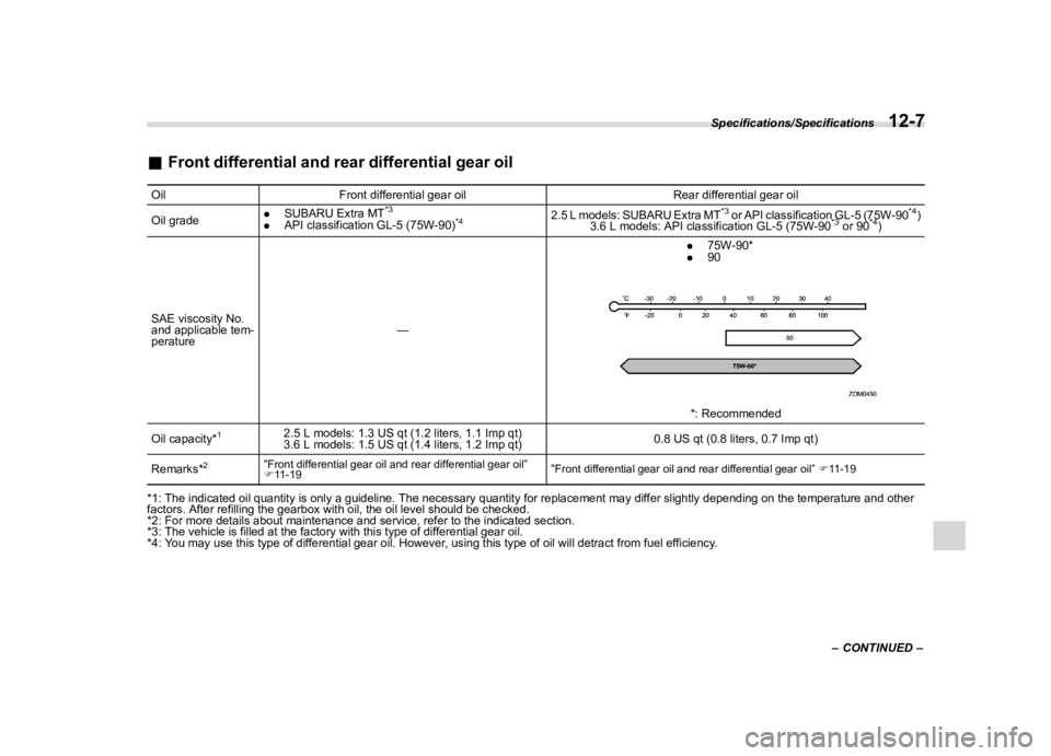 SUBARU OUTBACK 2018  Owners Manual  
������� 

