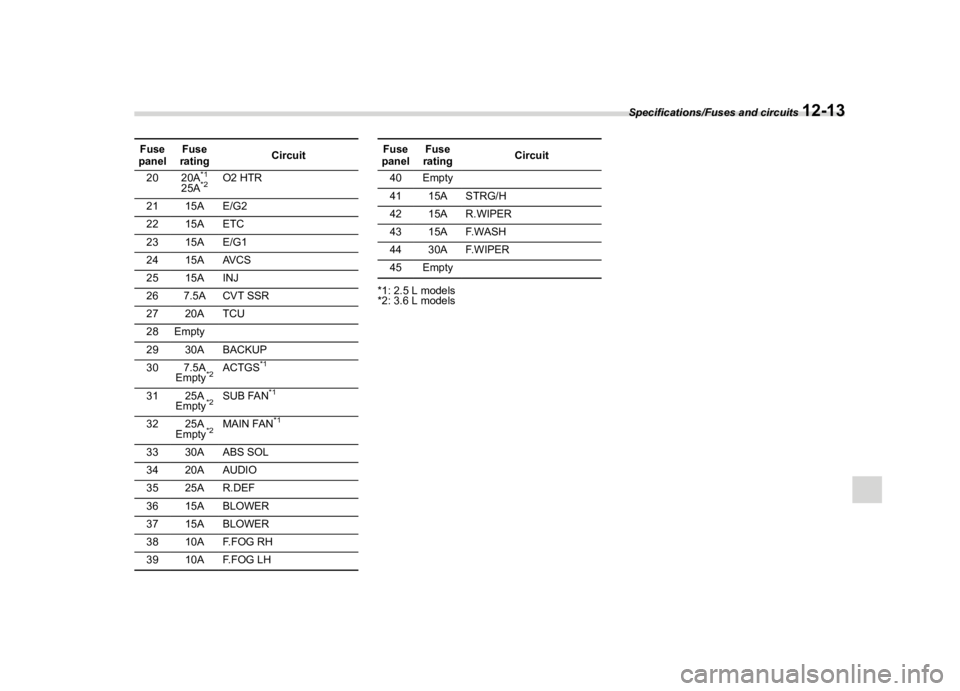 SUBARU OUTBACK 2018  Owners Manual  
������� 
