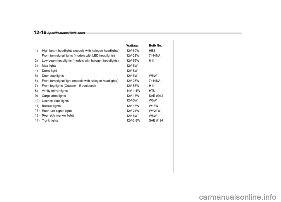 SUBARU OUTBACK 2018  Owners Manual  
������� 
