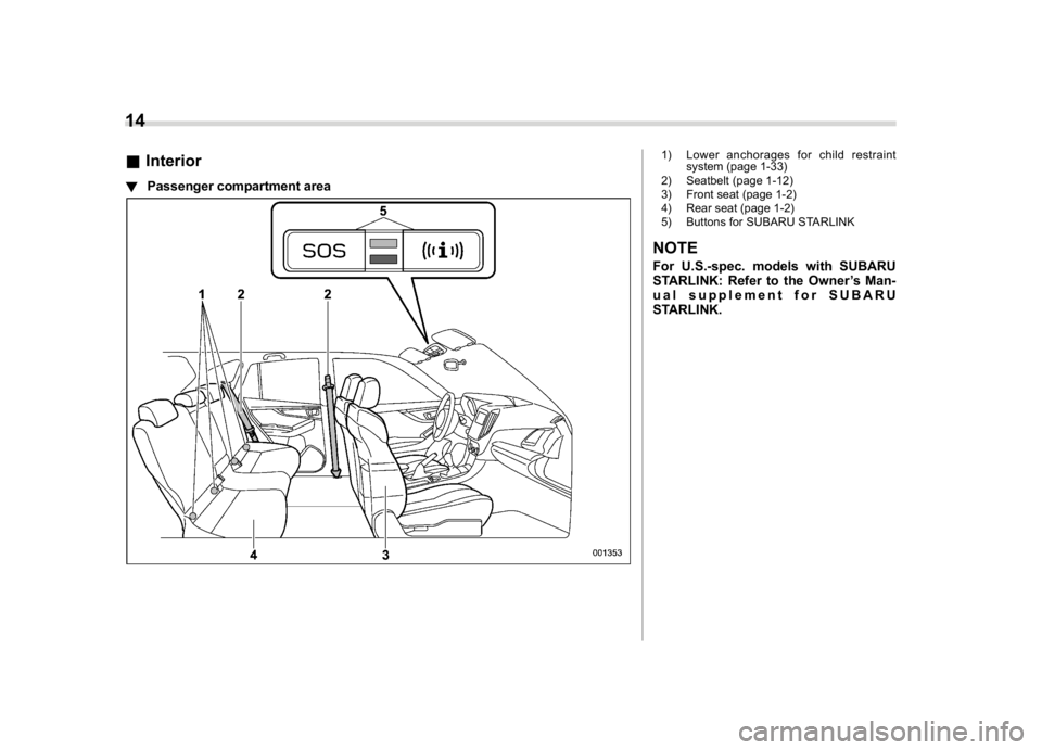SUBARU CROSSTREK 2018 User Guide (16,1)
北米Model "A1320BE-C" EDITED: 2017/ 10/ 10
&Interior!Passenger compartment area
1) Lower anchorages for child restraint
system (page 1-33)
2) Seatbelt (page 1-12)
3) Front seat (page 1-2)
4) 