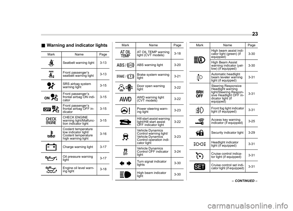 SUBARU CROSSTREK 2018  Owners Manual (25,1)
北米Model "A1320BE-C" EDITED: 2017/ 10/ 10
&Warning and indicator lights
Mark Name Page
Seatbelt warning light 3-13Front passenger’s
seatbelt warning light3-13SRS airbag system
warning ligh