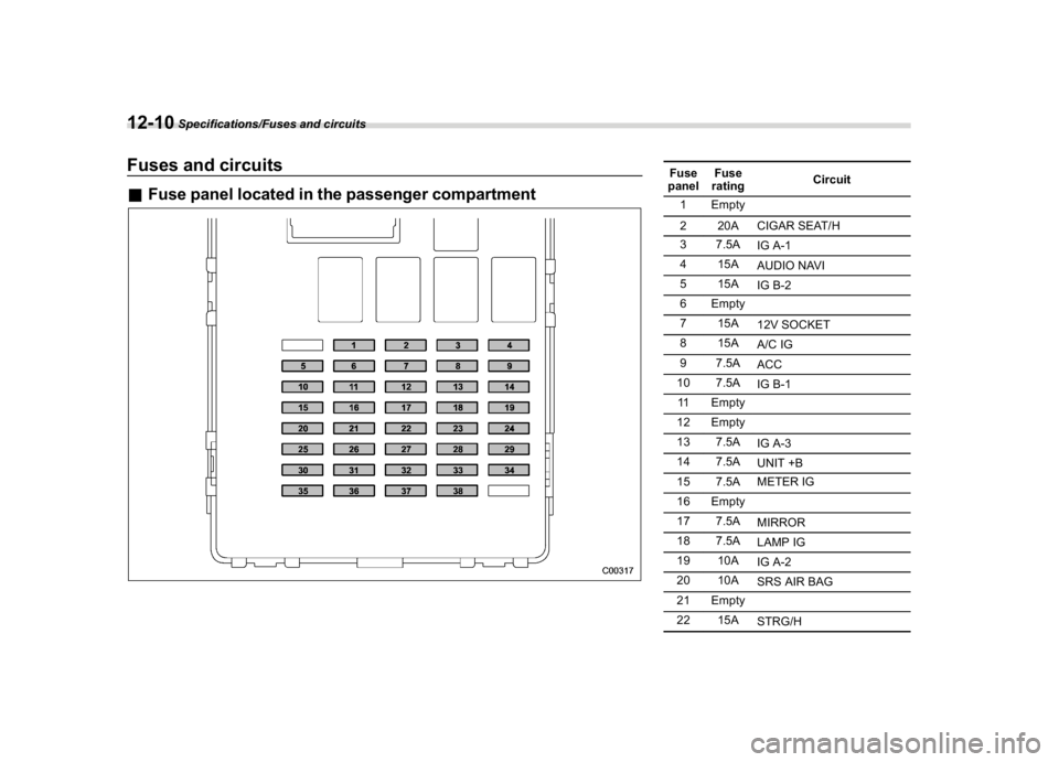 SUBARU CROSSTREK 2018  Owners Manual (450,1)
北米Model "A1320BE-C" EDITED: 2017/ 10/ 10
Fuses and circuits&Fuse panel located in the passenger compartment
Fuse
panelFuse
ratingCircuit
1 Empty
2 20A CIGAR SEAT/H
3 7.5A
IG A-1
4 15A
AUDI