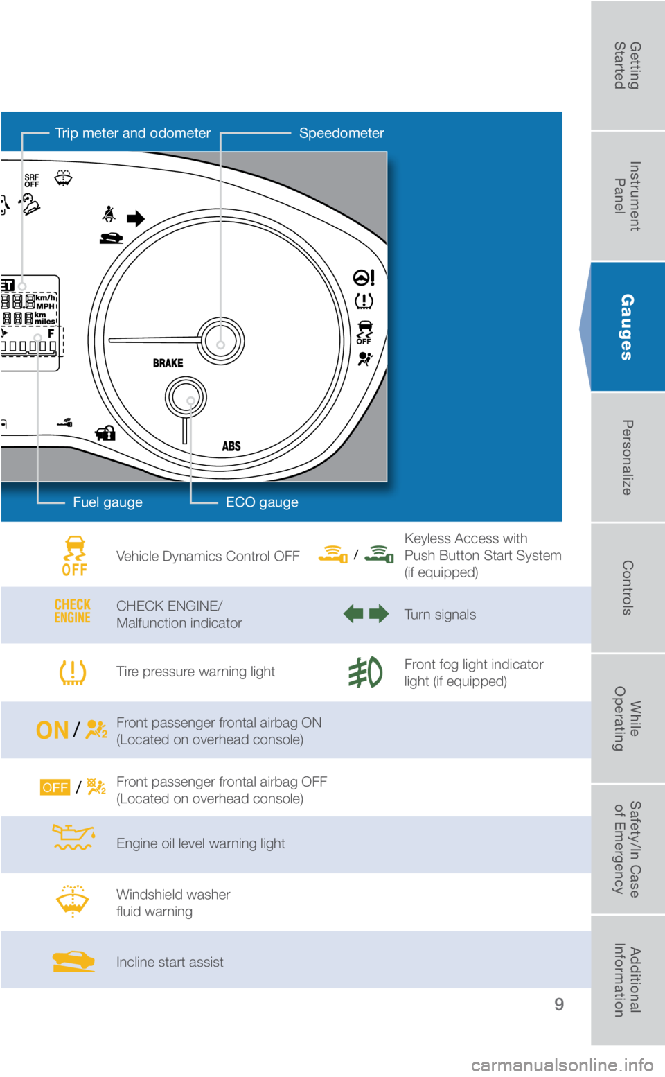 SUBARU CROSSTREK 2018 Quick Guide 9
Gauges
Vehicle Dynamics Control OFF
CHECK ENGINE/
Malfunction indicator
Tire pressure warning light
Front passenger frontal airbag ON
(Located on overhead console)
Front passenger frontal airbag SUBARU CROSSTREK 2018 Quick Guide 9
Gauges
Vehicle Dynamics Control OFF
CHECK ENGINE/
Malfunction indicator
Tire pressure warning light
Front passenger frontal airbag ON
(Located on overhead console)
Front passenger frontal airbag
