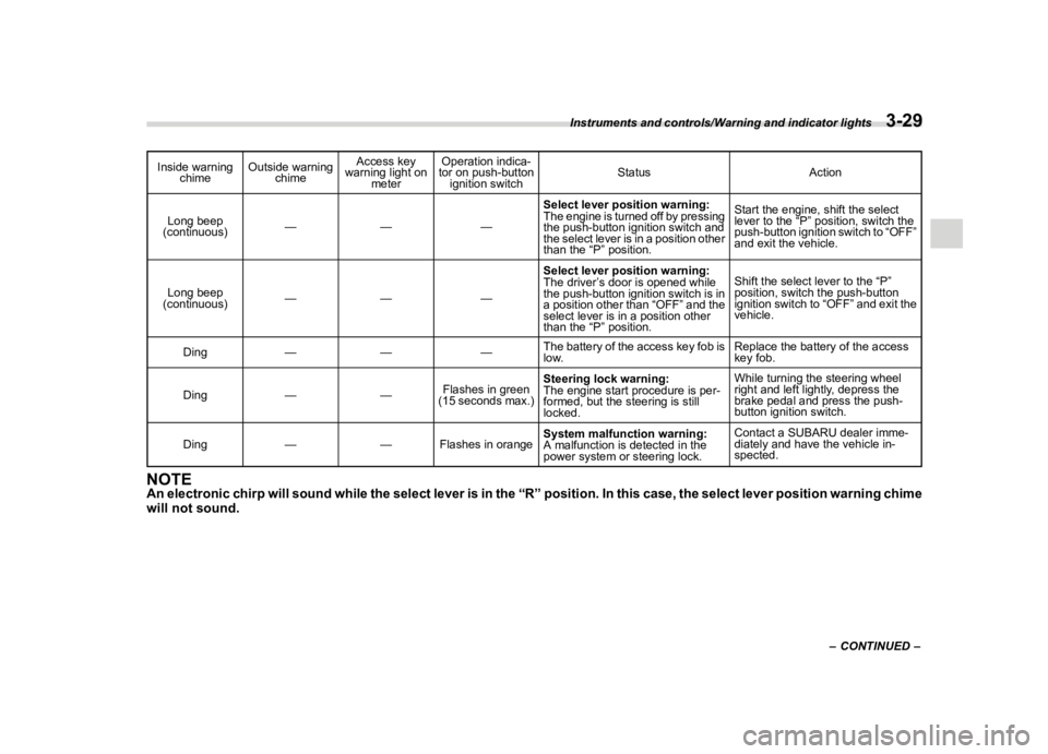 SUBARU FORESTER 2018  Owners Manual  
������� 

|&(�/�Q�F�G�N ��#�����$���$� ��&�+�6��&��������� 
�,�Q�V�L�G�H �Z�D�U�Q�L�Q�J
�F�K�L�P�H �2�X�W�V�L�G�H
�Z�D�U�Q�L�Q�J
�F�K�L�P�H �$�F�F�H�V�V
�N�H�\
�Z�D�U�Q�L�Q