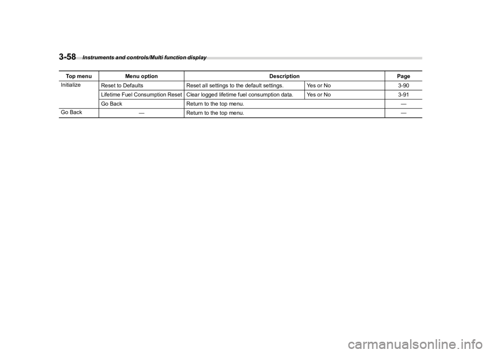 SUBARU FORESTER 2018  Owners Manual  
������� 

|&(�/�Q�F�G�N ��#�����$���$� ��&�+�6��&��������� 
�7 �R�S �P�H�Q�X �0�H�Q�X�R�S�W�L�R�Q ��H�V�F�U�L�S�W�L�R�Q�3�D�J�H
�,�Q�L�W�L�D�O�L�]�H �5�H�V�H�W�W�R��H�I�D