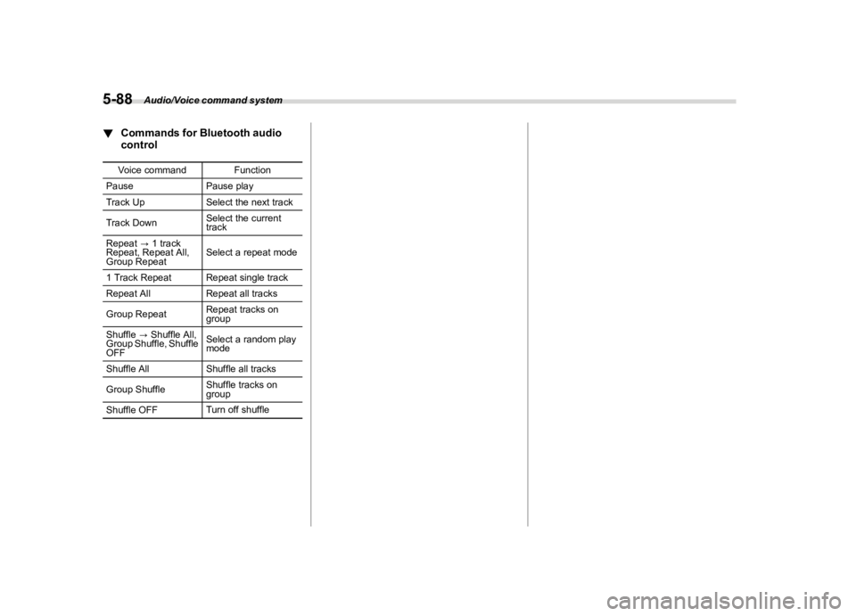 SUBARU FORESTER 2018  Owners Manual  
������� 

|&(�/�Q�F�G�N ��#�����$���$� ��&�+�6��&��������� 
! �&�R�P�P�D�Q�G�V �I�R�U�%�O�X�H�W�R�R�W�K �D�X�G�L�R
�F�R�Q�W�U�R�O 
�6���%�<��� � 
�9 �R�L�F�H �F�R�P�P