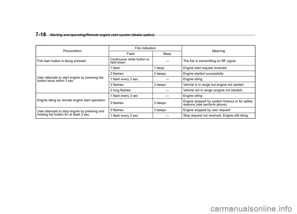 SUBARU FORESTER 2018  Owners Manual  
������� 

|&(�/�Q�F�G�N ��#�����$���$� ��&�+�6��&��������� 
�3�U�H�F�R�Q�G�L�W�L�R�Q �)�R�E
�,�Q�G�L�F�D�W�L�R�Q
�0�H�D�Q�L�Q�J
�)�O�D�V�K �%�H�H�S
�)�R�E �V�W�D�U�W �E�X�W