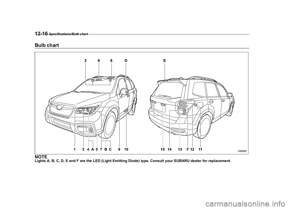 SUBARU FORESTER 2018  Owners Manual  
������� 

|&(�/�Q�F�G�N ��#�����$���$� ��&�+�6��&��������� 
�%�X�O�E �F�K�D�U�W 
�6���$�& 
�1�2�7�( 
�/�L�J�K�W�V �$��%� �&��� �(�D�Q�G �)�D�U�H �W�K�H �/�(� ��/�L