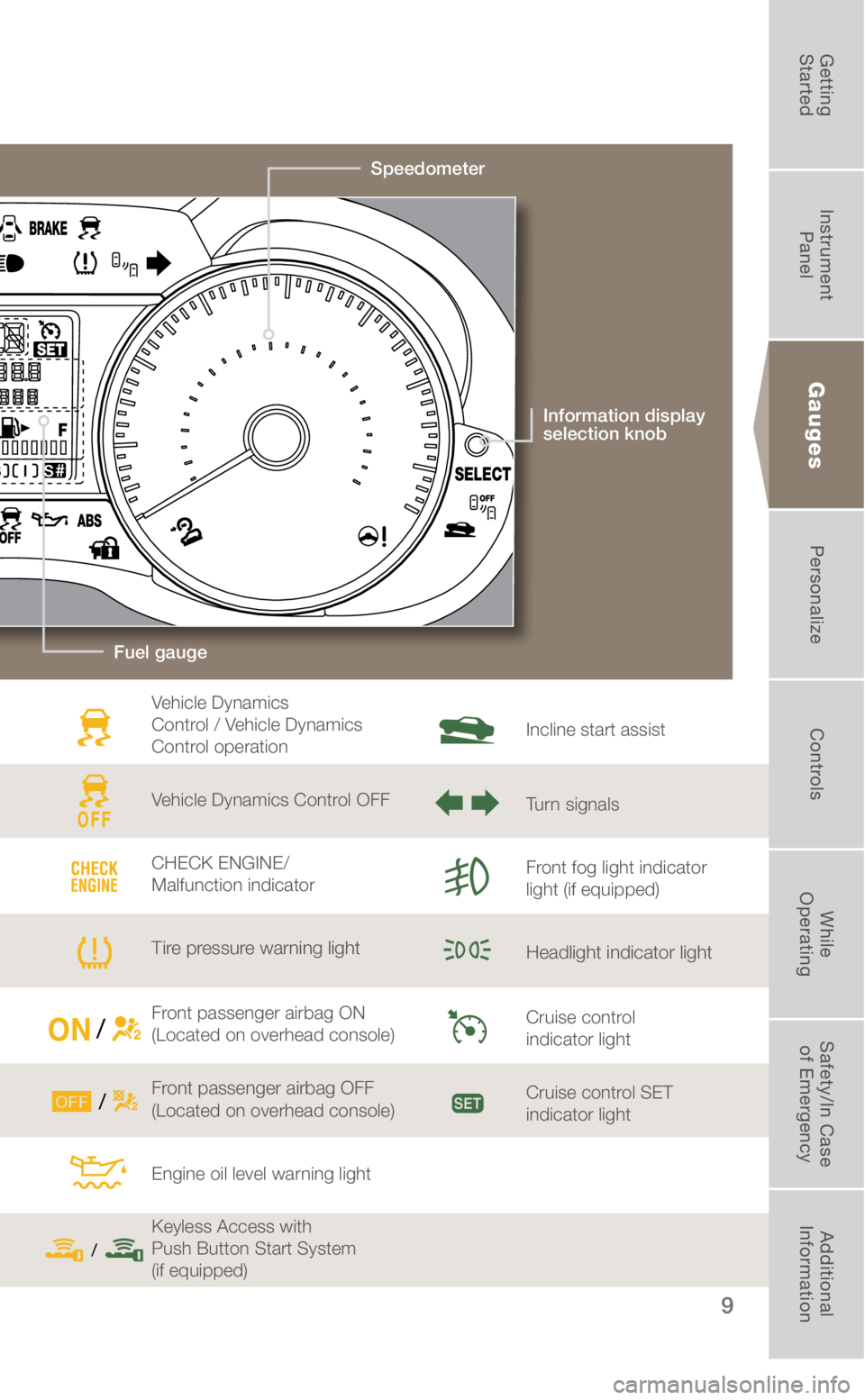 SUBARU FORESTER 2018 Quick Guide 9
Information display
selection knob
Speedometer
Fuel gauge
Vehicle Dynamics
Control / Vehicle Dynamics
Control operation
Vehicle Dynamics Control OFF
CHECK ENGINE/
Malfunction indicator
Tire pre SUBARU FORESTER 2018 Quick Guide 9
Information display
selection knob
Speedometer
Fuel gauge
Vehicle Dynamics
Control / Vehicle Dynamics
Control operation
Vehicle Dynamics Control OFF
CHECK ENGINE/
Malfunction indicator
Tire pre