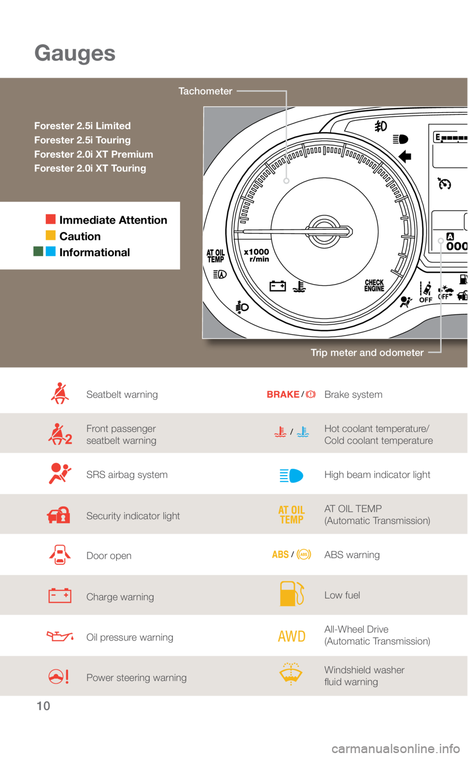 SUBARU FORESTER 2018  Quick Guide 10
Gauges
Forester 2.5i Limited
Forester 2.5i Touring
Forester 2.0i XT Premium
Forester 2.0i XT Touring
Seatbelt warning
Front passenger  
seatbelt warning
SRS airbag system 
Security indicator light
