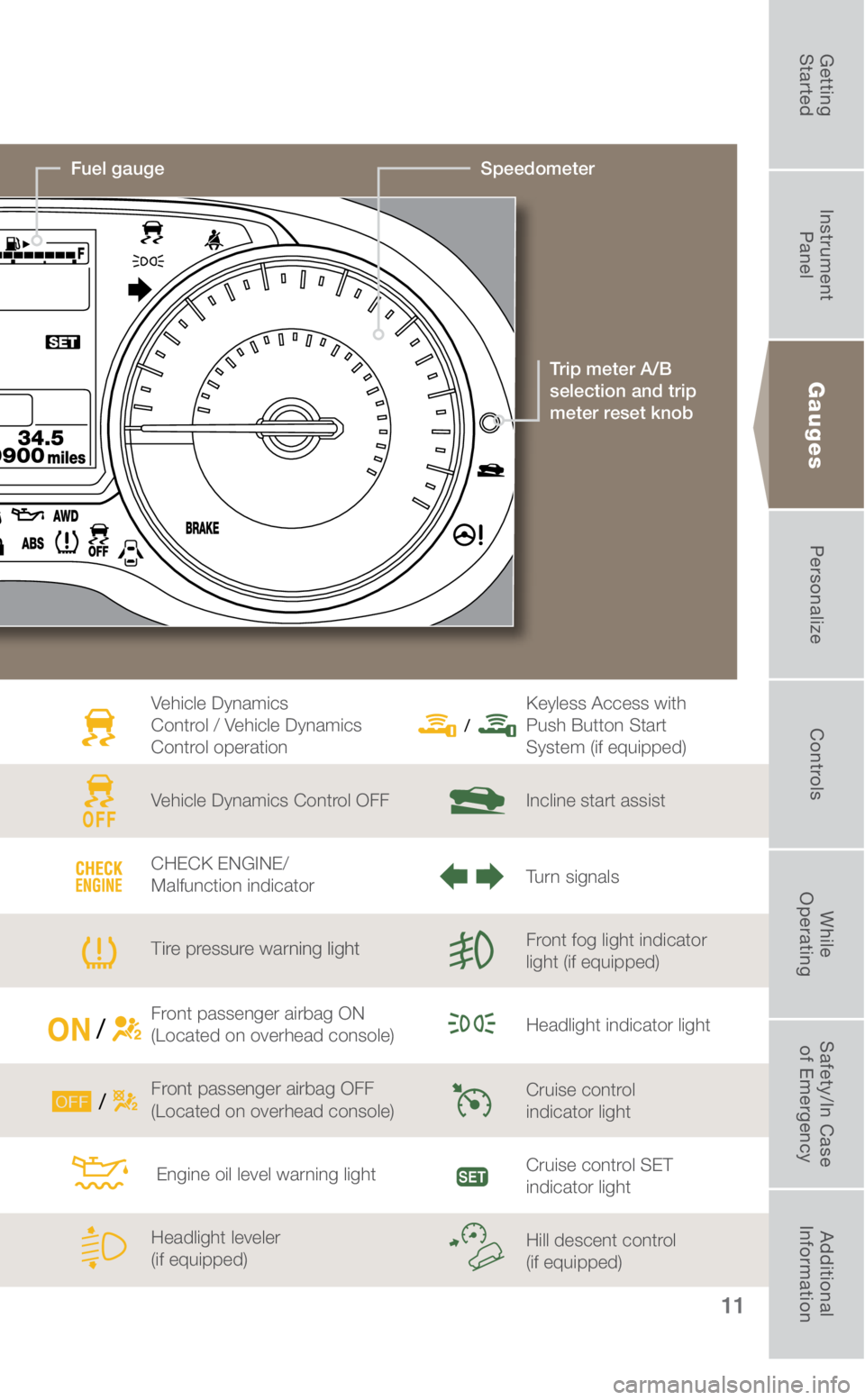 SUBARU FORESTER 2018 Quick Guide 11
Vehicle Dynamics
Control / Vehicle Dynamics
Control operation
Vehicle Dynamics Control OFF
CHECK ENGINE/
Malfunction indicator
Tire pressure warning light
Front passenger airbag ON
(Located on SUBARU FORESTER 2018 Quick Guide 11
Vehicle Dynamics
Control / Vehicle Dynamics
Control operation
Vehicle Dynamics Control OFF
CHECK ENGINE/
Malfunction indicator
Tire pressure warning light
Front passenger airbag ON
(Located on