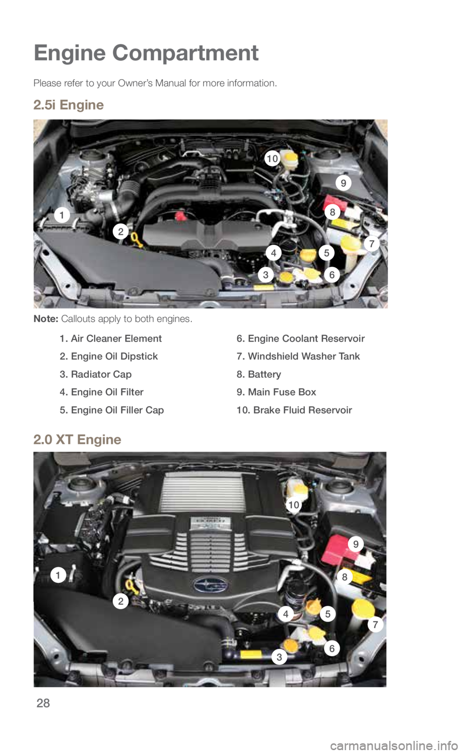 SUBARU FORESTER 2018 Quick Guide 28
Engine Compartment
Additional
Information
Please refer to your Owner’s Manual for more information.
2.5i Engine
Note: Callouts apply to both engines.
1. Air Cleaner Element
2. Engine Oil SUBARU FORESTER 2018 Quick Guide 28
Engine Compartment
Additional
Information
Please refer to your Owner’s Manual for more information.
2.5i Engine
Note: Callouts apply to both engines.
1. Air Cleaner Element
2. Engine Oil