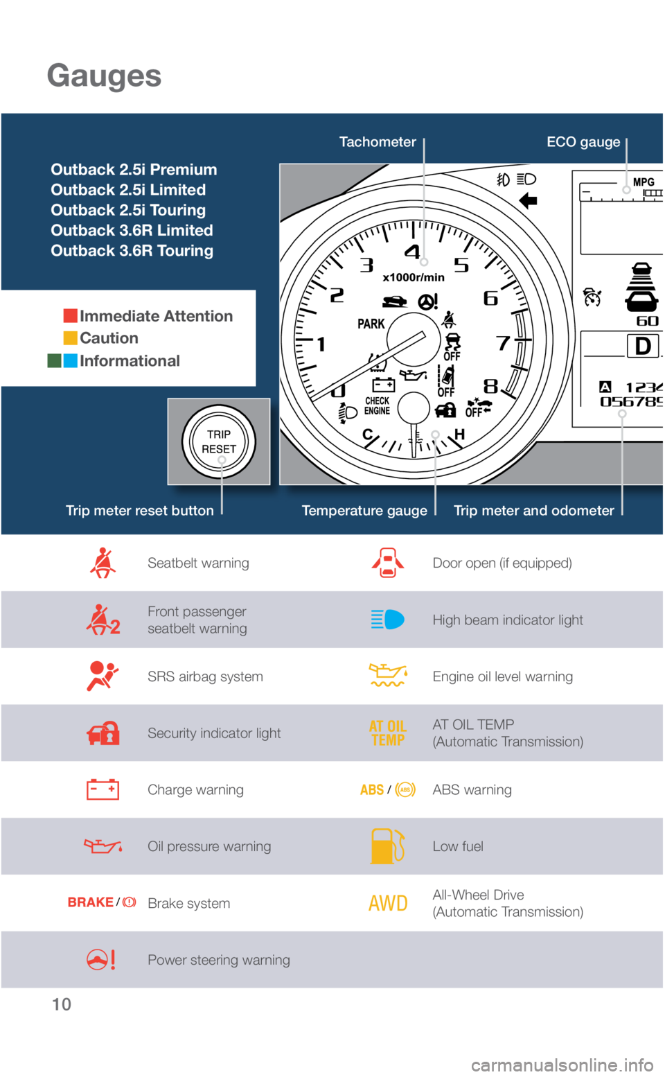 SUBARU OUTBACK 2018  Quick Guide 10
Tachometer
Temperature gauge Trip meter and odometer
Gauges
Outback 2.5i Premium
Outback 2.5i Limited
Outback 2.5i Touring
Outback 3.6R Limited
Outback 3.6R Touring
Immediate Attention
Caution
Info