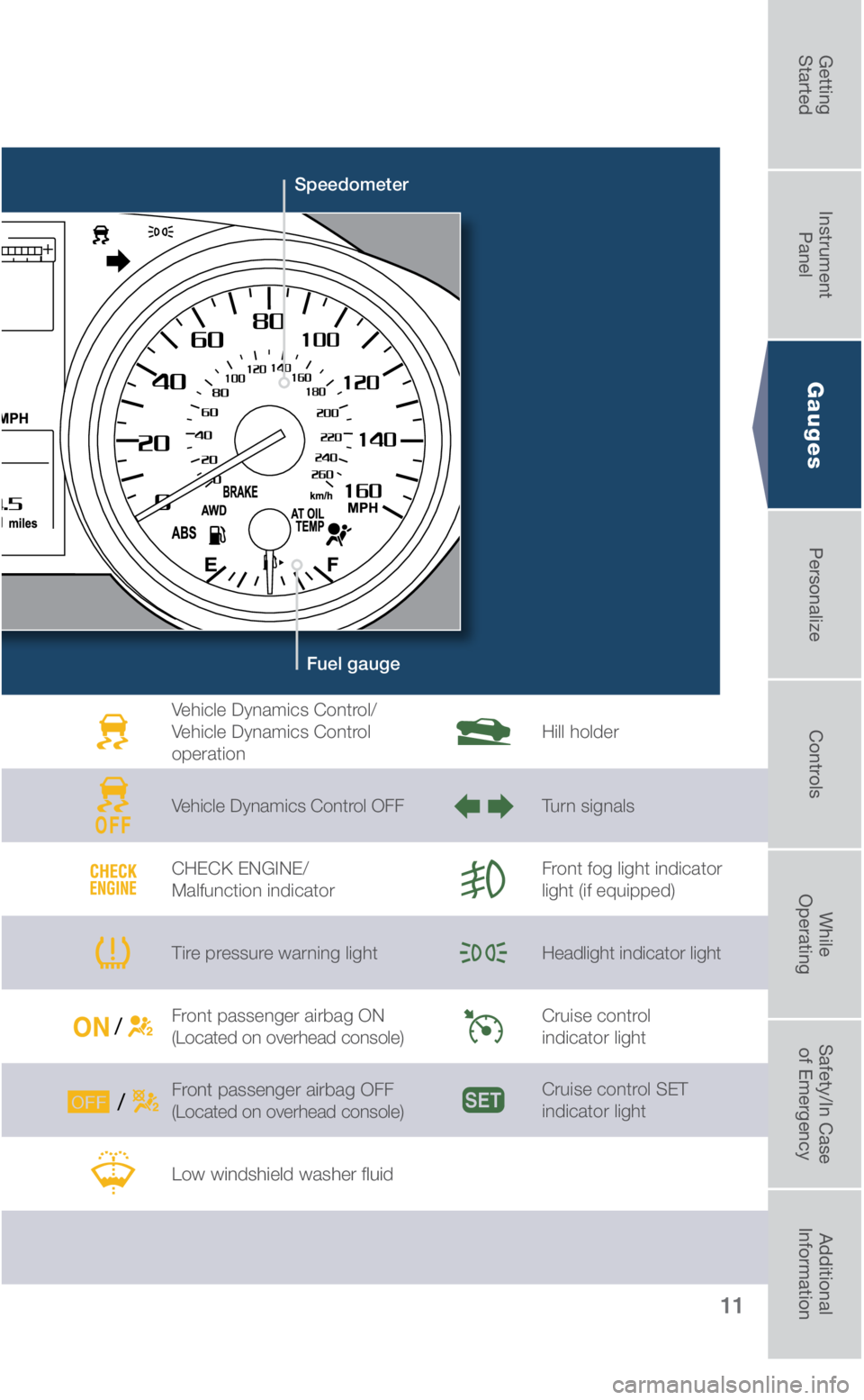 SUBARU OUTBACK 2018 Quick Guide 11
SpeedometerFuel gauge
Gauges
Vehicle Dynamics Control/
Vehicle Dynamics Control
operation
Vehicle Dynamics Control OFF
CHECK ENGINE/
Malfunction indicator
Tire pressure warning light
Front pass SUBARU OUTBACK 2018 Quick Guide 11
SpeedometerFuel gauge
Gauges
Vehicle Dynamics Control/
Vehicle Dynamics Control
operation
Vehicle Dynamics Control OFF
CHECK ENGINE/
Malfunction indicator
Tire pressure warning light
Front pass