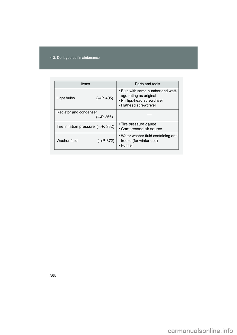 SUBARU BRZ 2018 Owners Manual 356 4-3. Do-it-yourself maintenance
BRZ_U (A4450BE-A)
ItemsParts and tools
Light bulbs ( →P. 405) • Bulb with same number and watt-
age rating as original
• Phillips-head screwdriver
• Flathea SUBARU BRZ 2018 Owners Manual 356 4-3. Do-it-yourself maintenance
BRZ_U (A4450BE-A)
ItemsParts and tools
Light bulbs ( →P. 405) • Bulb with same number and watt-
age rating as original
• Phillips-head screwdriver
• Flathea