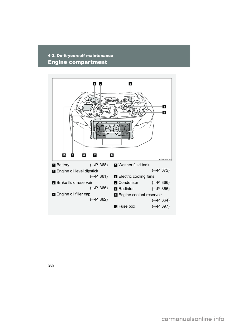 SUBARU BRZ 2018 Owners Manual 360
4-3. Do-it-yourself maintenance
BRZ_U (A4450BE-A)
Engine compartment
Battery (→P. 368)
Engine oil level dipstick (→ P. 361)
Brake fluid reservoir (→ P. 366)
Engine oil filler cap (→ P. 362 SUBARU BRZ 2018 Owners Manual 360
4-3. Do-it-yourself maintenance
BRZ_U (A4450BE-A)
Engine compartment
Battery (→P. 368)
Engine oil level dipstick (→ P. 361)
Brake fluid reservoir (→ P. 366)
Engine oil filler cap (→ P. 362