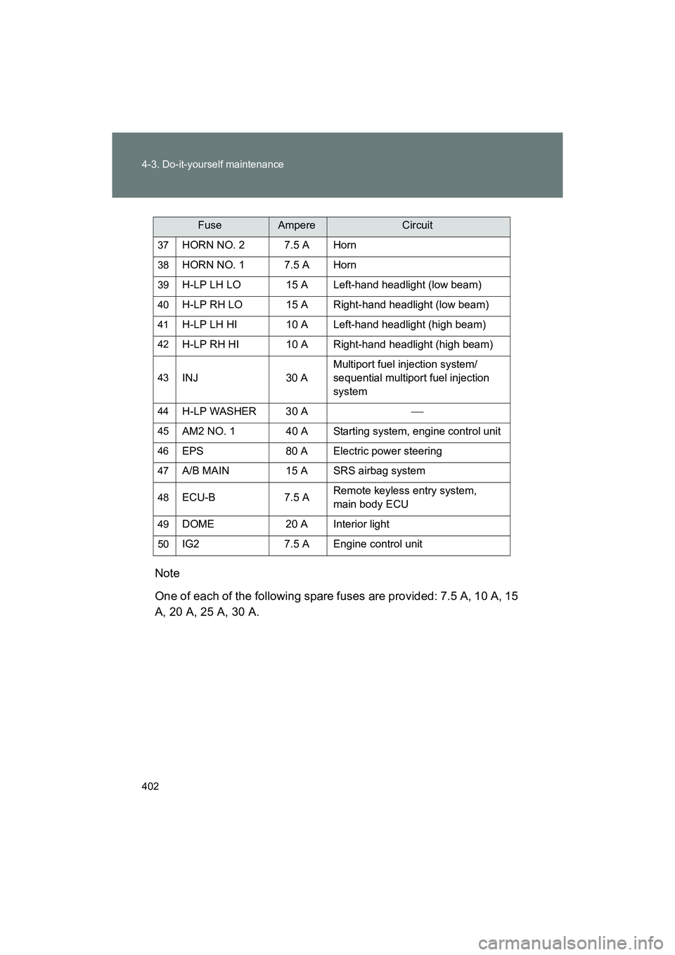 SUBARU BRZ 2018  Owners Manual 402 4-3. Do-it-yourself maintenance
BRZ_U (A4450BE-A)Note
One of each of the following spare fuses are provided: 7.5 A, 10 A, 15
A, 20 A, 25 A, 30 A.
37HORN NO. 2 7.5 A Horn
38HORN NO. 1 7.5 A Horn
39