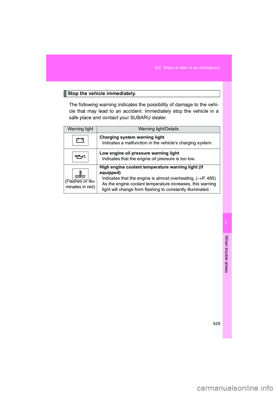 SUBARU BRZ 2018 Owners Manual 5
When trouble arises
429
5-2. Steps to take in an emergency
BRZ_U (A4450BE-A)
Stop the vehicle immediately.
The following warning indicates the possibility of damage to the vehi-
cle that may lead to SUBARU BRZ 2018 Owners Manual 5
When trouble arises
429
5-2. Steps to take in an emergency
BRZ_U (A4450BE-A)
Stop the vehicle immediately.
The following warning indicates the possibility of damage to the vehi-
cle that may lead to