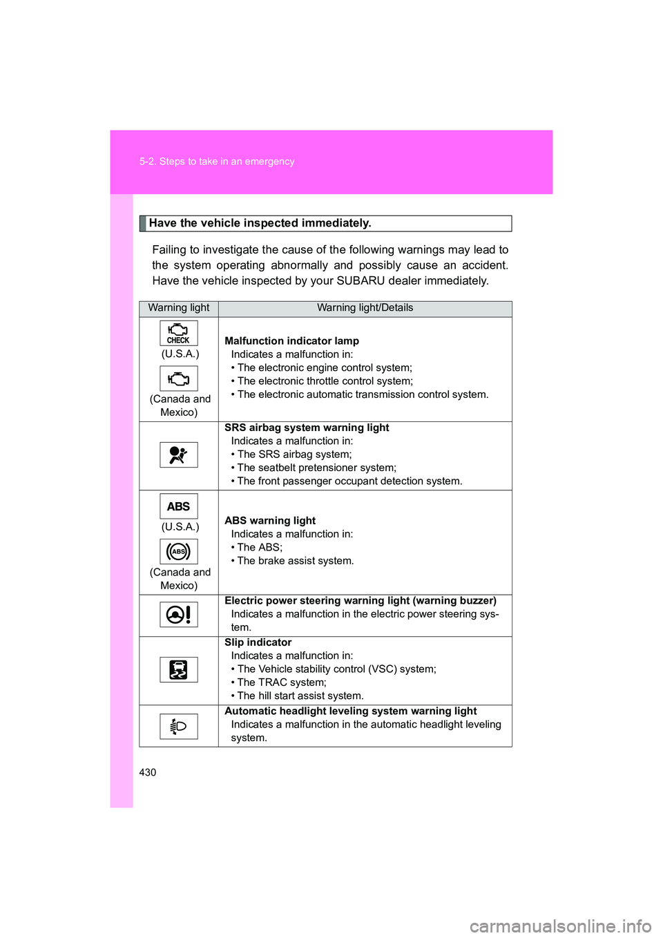 SUBARU BRZ 2018 Owners Manual 430 5-2. Steps to take in an emergency
BRZ_U (A4450BE-A)
Have the vehicle inspected immediately.Failing to investigate the cause of the following warnings may lead to
the system operating abnormally a SUBARU BRZ 2018 Owners Manual 430 5-2. Steps to take in an emergency
BRZ_U (A4450BE-A)
Have the vehicle inspected immediately.Failing to investigate the cause of the following warnings may lead to
the system operating abnormally a