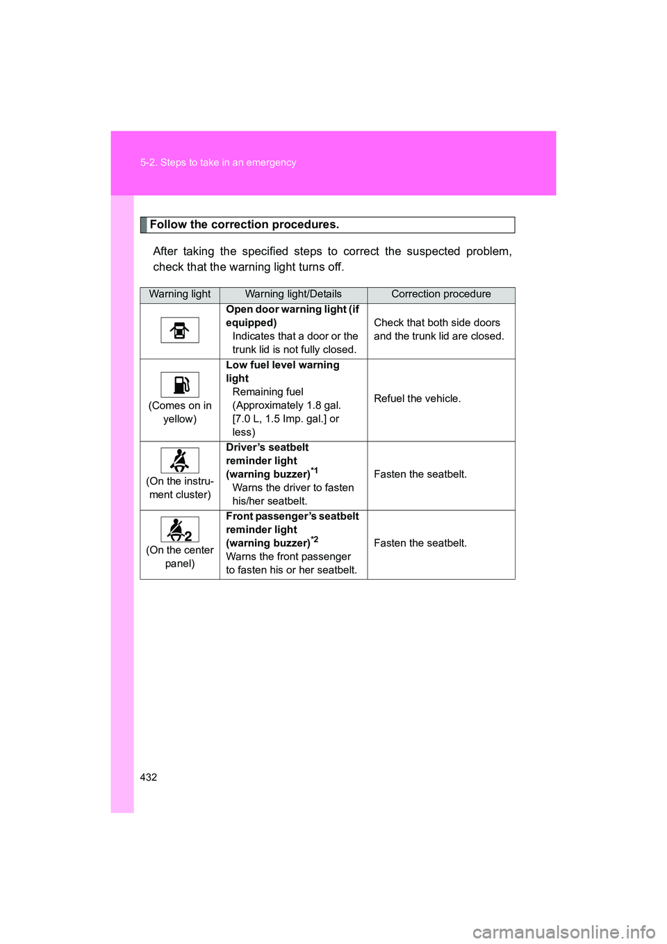 SUBARU BRZ 2018 Owners Manual 432 5-2. Steps to take in an emergency
BRZ_U (A4450BE-A)
Follow the correction procedures.After taking the specified steps to correct the suspected problem,
check that the warning light turns off.
War SUBARU BRZ 2018 Owners Manual 432 5-2. Steps to take in an emergency
BRZ_U (A4450BE-A)
Follow the correction procedures.After taking the specified steps to correct the suspected problem,
check that the warning light turns off.
War