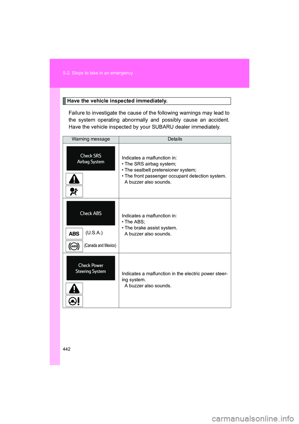 SUBARU BRZ 2018  Owners Manual 442 5-2. Steps to take in an emergency
BRZ_U (A4450BE-A)
Have the vehicle inspected immediately.Failure to investigate the cause of the following warnings may lead to
the system operating abnormally a