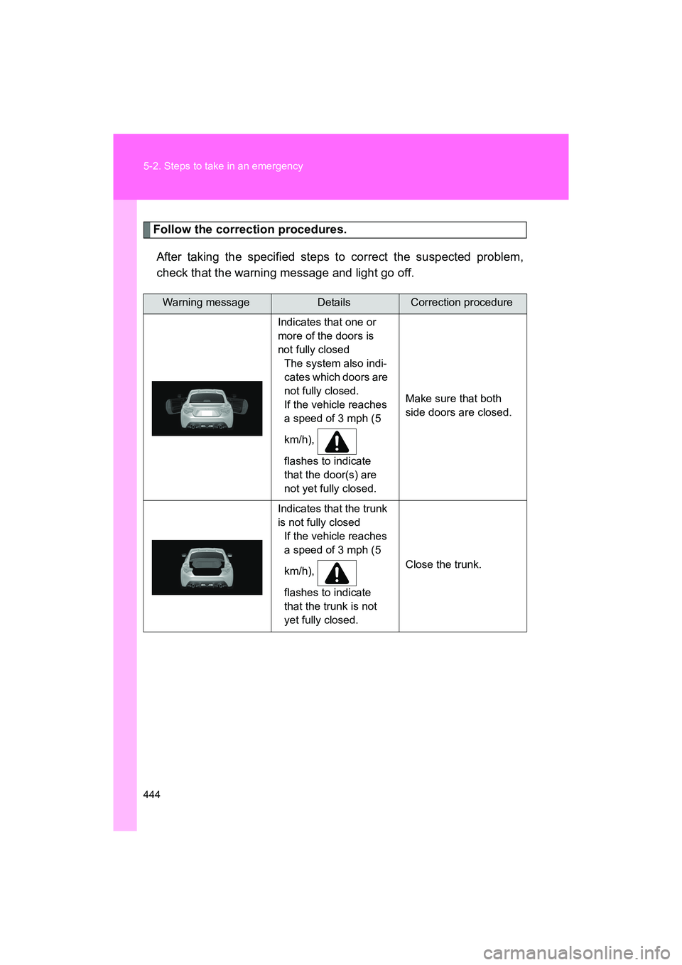 SUBARU BRZ 2018  Owners Manual 444 5-2. Steps to take in an emergency
BRZ_U (A4450BE-A)
Follow the correction procedures.After taking the specified steps to correct the suspected problem,
check that the warning message and light go