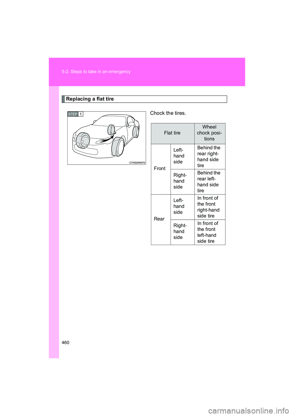 SUBARU BRZ 2018  Owners Manual 460 5-2. Steps to take in an emergency
BRZ_U (A4450BE-A)
Replacing a flat tireChock the tires.
STEP 1 
Flat tire
Wheel 
chock posi- tions
Front Left-
hand 
side
Behind the 
rear right-
hand side 
tire