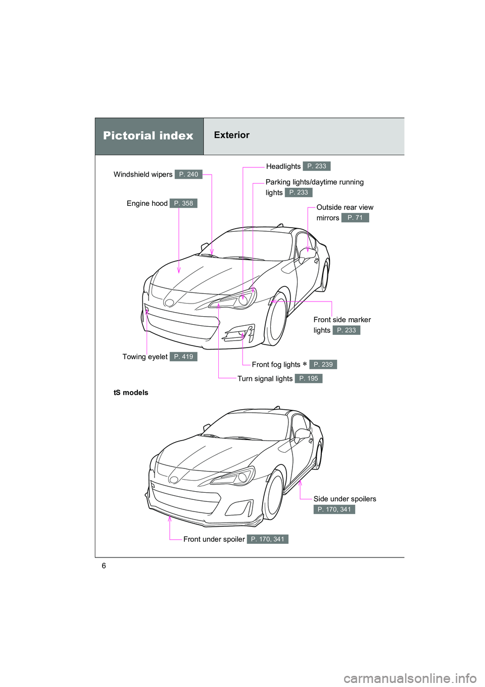 SUBARU BRZ 2018  Owners Manual 6
BRZ_U (A4450BE-A)
Outside rear view 
mirrors 
P. 71
Engine hood P. 358
Windshield wipers P. 240Headlights P. 233
Parking lights/daytime running 
lights 
P. 233
Front side marker 
lights 
P. 233
Turn