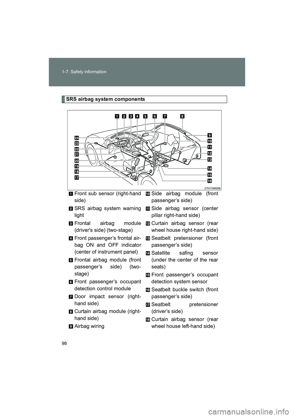 SUBARU BRZ 2018 Owners Manual 98 1-7. Safety information
BRZ_U (A4450BE-A)
SRS airbag system componentsFront sub sensor (right-hand
side)
SRS airbag system warning
light
Frontal airbag module
(drivers side) (two-stage)
Front pass SUBARU BRZ 2018 Owners Manual 98 1-7. Safety information
BRZ_U (A4450BE-A)
SRS airbag system componentsFront sub sensor (right-hand
side)
SRS airbag system warning
light
Frontal airbag module
(drivers side) (two-stage)
Front pass