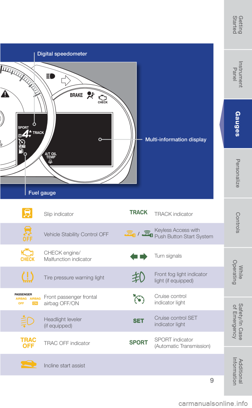 SUBARU BRZ 2018 Quick Guide 9
Slip indicator
Vehicle Stability Control OFF
CHECK engine/
Malfunction indicator
Tire pressure warning light
Front passenger frontal
airbag OFF/ON
Headlight leveler
(if equipped)
TRAC OFF indi SUBARU BRZ 2018 Quick Guide 9
Slip indicator
Vehicle Stability Control OFF
CHECK engine/
Malfunction indicator
Tire pressure warning light
Front passenger frontal
airbag OFF/ON
Headlight leveler
(if equipped)
TRAC OFF indi