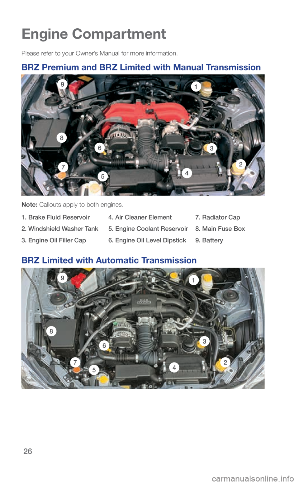 SUBARU BRZ 2018 Quick Guide 26
Please refer to your Owner’s Manual for more information.
BRZ Premium and BRZ Limited with Manual Transmission
Note: Callouts apply to both engines.
1. Brake Fluid Reservoir
2. Windshield Washe SUBARU BRZ 2018 Quick Guide 26
Please refer to your Owner’s Manual for more information.
BRZ Premium and BRZ Limited with Manual Transmission
Note: Callouts apply to both engines.
1. Brake Fluid Reservoir
2. Windshield Washe