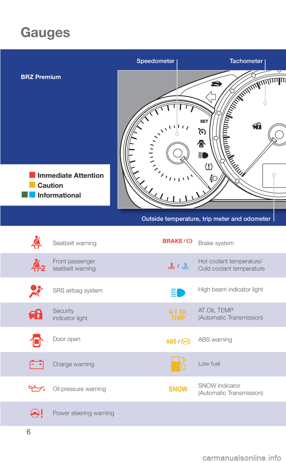 SUBARU BRZ 2018  Quick Guide 6
  Immediate Attention
 
 Caution
  Informational
Gauges
Seatbelt warning
Front passenger  
seatbelt warning
SRS airbag system 
Security  
indicator light
Door open
Charge warning
Oil pressure warnin