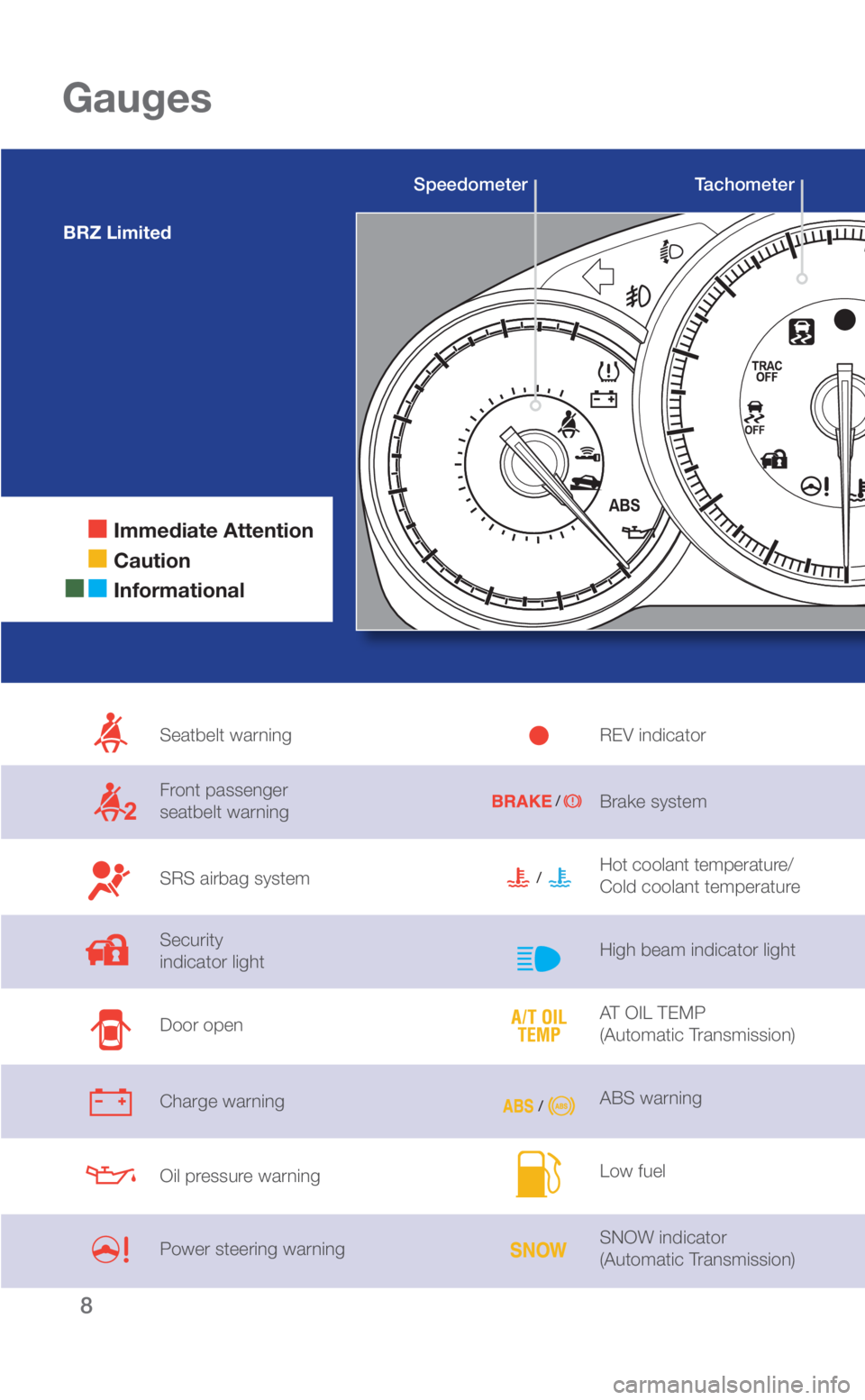SUBARU BRZ 2018  Quick Guide 8
  Immediate Attention
 
 Caution
  Informational
Gauges
Seatbelt warning
Front passenger  
seatbelt warning
SRS airbag system 
Security  
indicator light
Door open
Charge warning
Oil pressure warnin