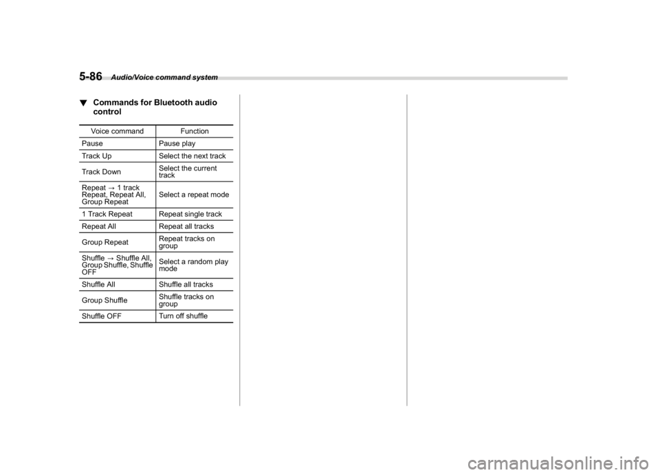 SUBARU WRX 2018  Owners Manual (330,1)
北米Model "A1700BE-B" EDITED: 2017/ 10/ 11
!Commands for Bluetooth audio
control
Voice command Function
Pause Pause play
Track Up Select the next track
Track DownSelect the current
track
Rep
