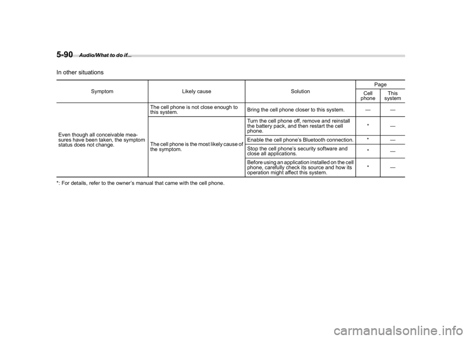 SUBARU WRX 2018  Owners Manual (334,1)
北米Model "A1700BE-B" EDITED: 2017/ 10/ 11
In other situations
Symptom Likely cause SolutionPage
Cell
phoneThis
system
Even though all conceivable mea-
sures have been taken, the symptom
sta
