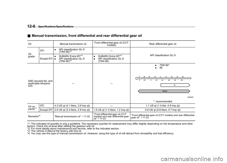 SUBARU WRX 2018  Owners Manual (560,1)
北米Model "A1700BE-B" EDITED: 2017/ 10/ 11
&Manual transmission, front differential and rear differential gear oilOil Manual transmission oilFront differential gear oil (CVT
models)Rear diff