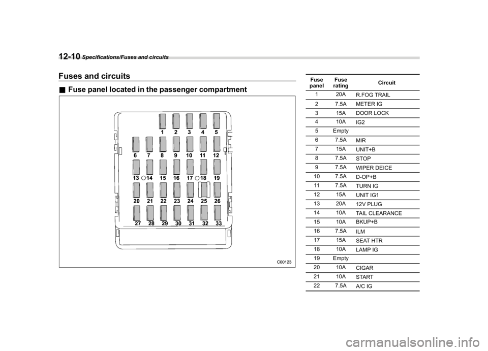 SUBARU WRX 2018  Owners Manual (564,1)
北米Model "A1700BE-B" EDITED: 2017/ 10/ 11
Fuses and circuits&Fuse panel located in the passenger compartment
Fuse
panelFuse
ratingCircuit
1 20A
R.FOG TRAIL
2 7.5A METER IG
3 15A DOOR LOCK
4
