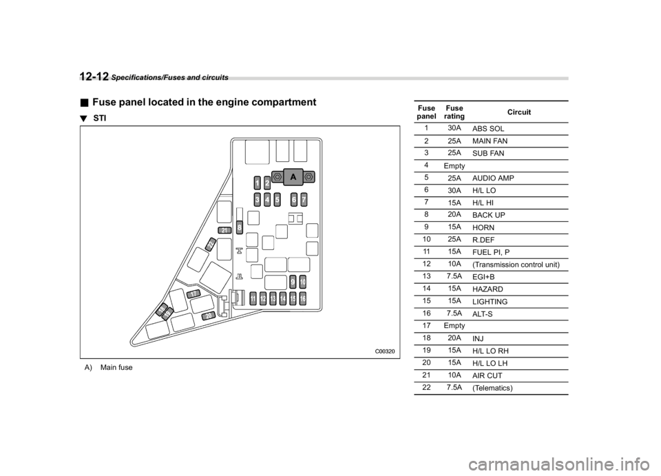 SUBARU WRX 2018  Owners Manual (566,1)
北米Model "A1700BE-B" EDITED: 2017/ 10/ 11
&Fuse panel located in the engine compartment!STIA) Main fuseFuse
panelFuse
ratingCircuit
1 30A
ABS SOL
2 25A MAIN FAN
3 25A
SUB FAN
4
Empty
5
25A 