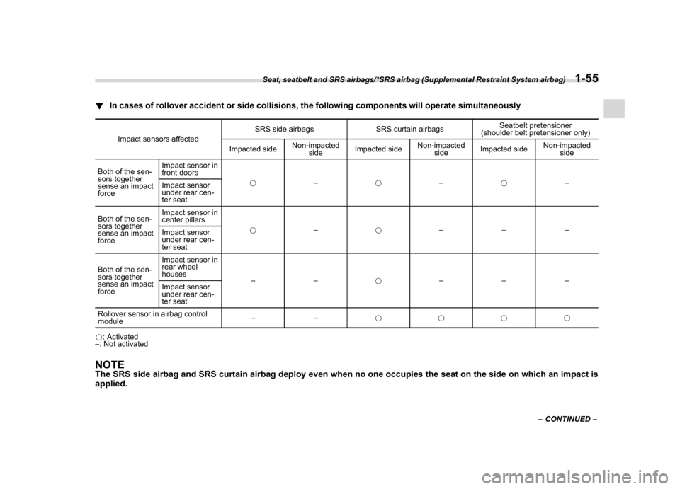 SUBARU WRX 2018 Repair Manual (87,1)
北米Model "A1700BE-B" EDITED: 2017/ 10/ 11
!In cases of rollover accident or side collisions, the following components will operate simultaneously
Impact sensors affectedSRS side airbags SRS 