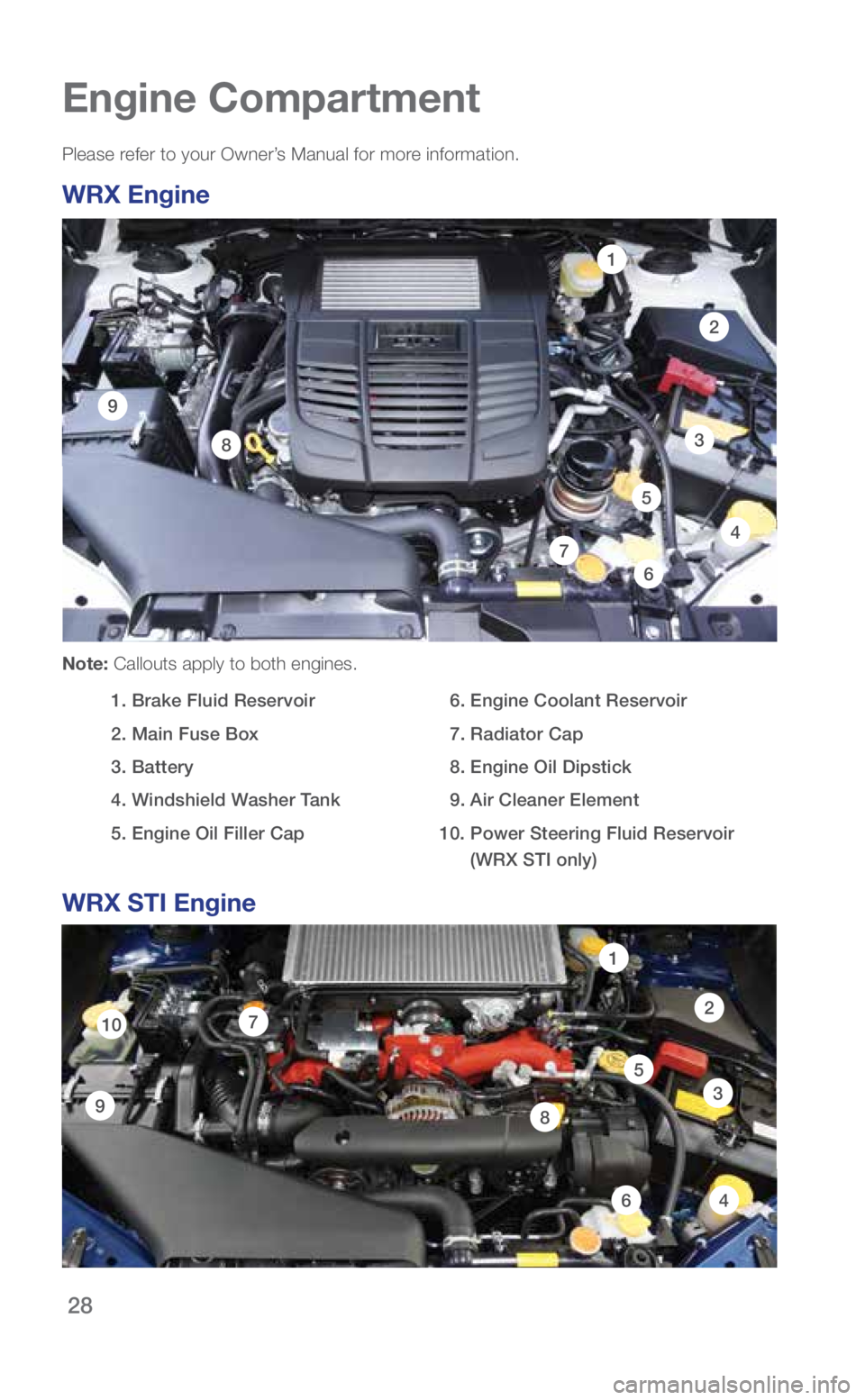 SUBARU WRX 2018  Quick Guide 28
102
3
7
1
8
5
4
9
6
Engine Compartment
Additional
Information
Please refer to your Owner’s Manual for more information. 
WRX Engine
 
Note: Callouts apply to both engines.
  1. Brake Fluid Reserv