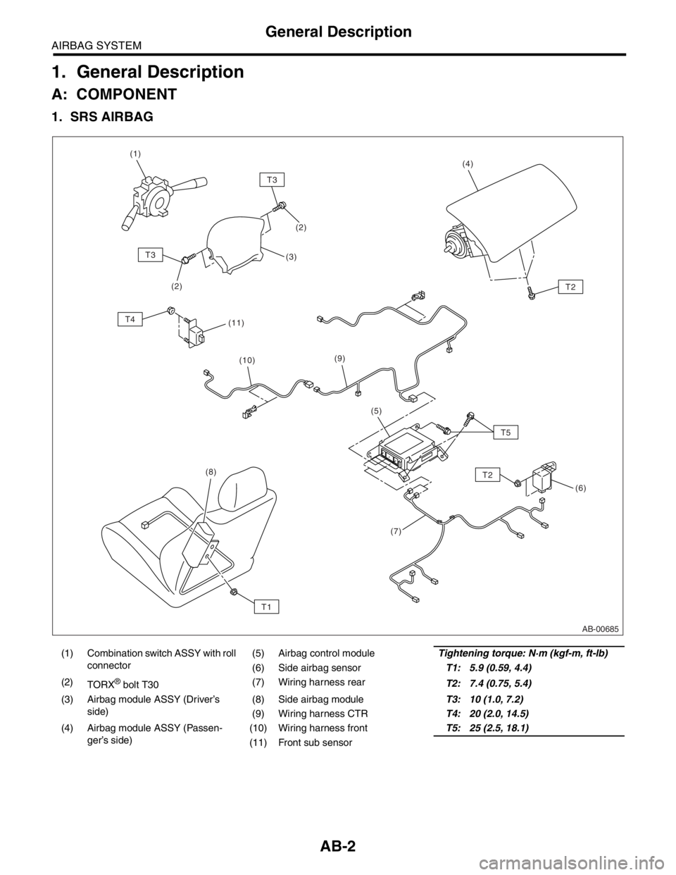 SUBARU FORESTER 2004 Service Repair Manual AB-2
AIRBAG SYSTEM
General Description
1. General Description
A: COMPONENT
1. SRS AIRBAG
(1) Combination switch ASSY with roll
connector(5) Airbag control moduleTightening torque: N·m (kgf-m, ft-lb) SUBARU FORESTER 2004 Service Repair Manual AB-2
AIRBAG SYSTEM
General Description
1. General Description
A: COMPONENT
1. SRS AIRBAG
(1) Combination switch ASSY with roll
connector(5) Airbag control moduleTightening torque: N·m (kgf-m, ft-lb)