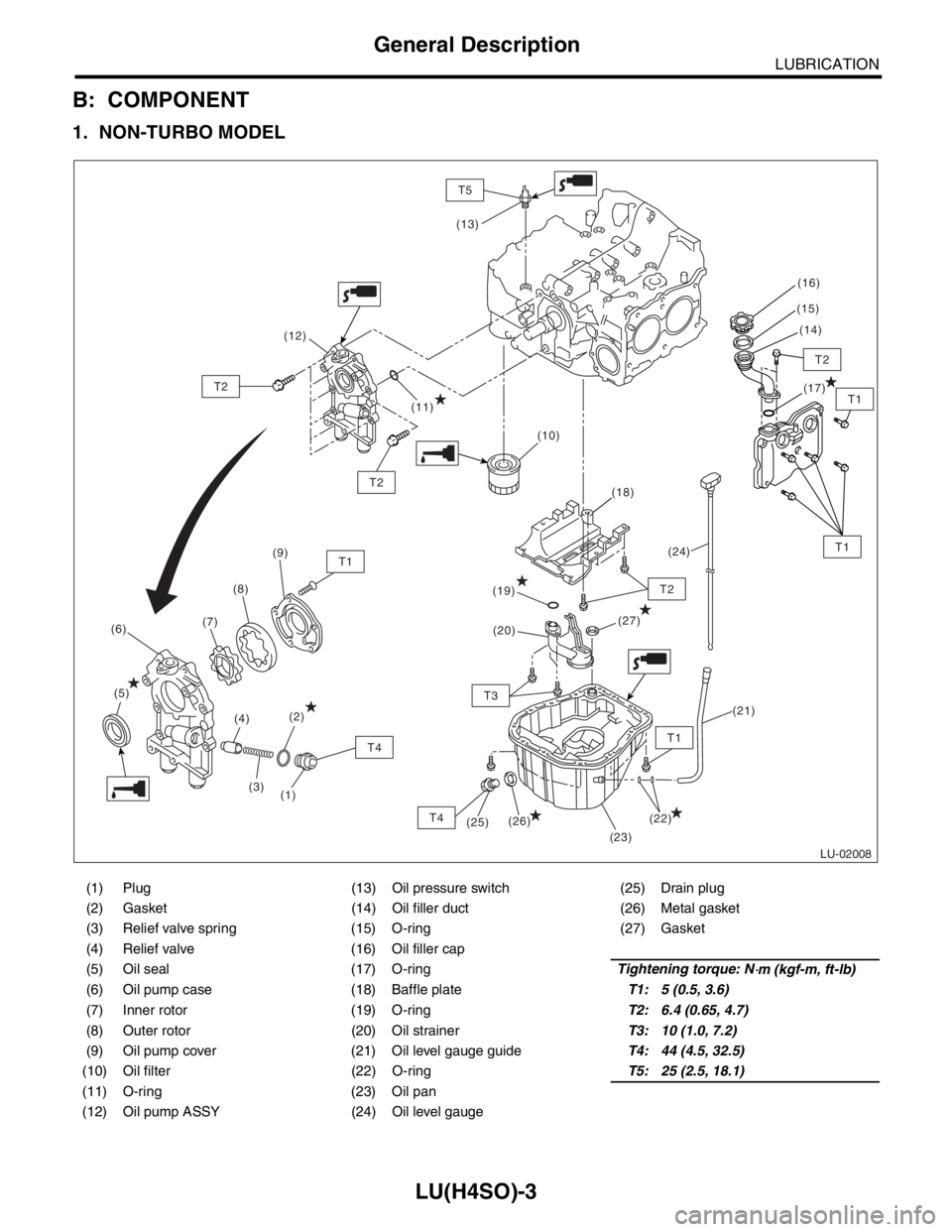 SUBARU FORESTER 2004  Service User Guide LU(H4SO)-3
LUBRICATION
General Description
B: COMPONENT
1. NON-TURBO MODEL
(1) Plug (13) Oil pressure switch (25) Drain plug
(2) Gasket (14) Oil filler duct (26) Metal gasket
(3) Relief valve spring (
