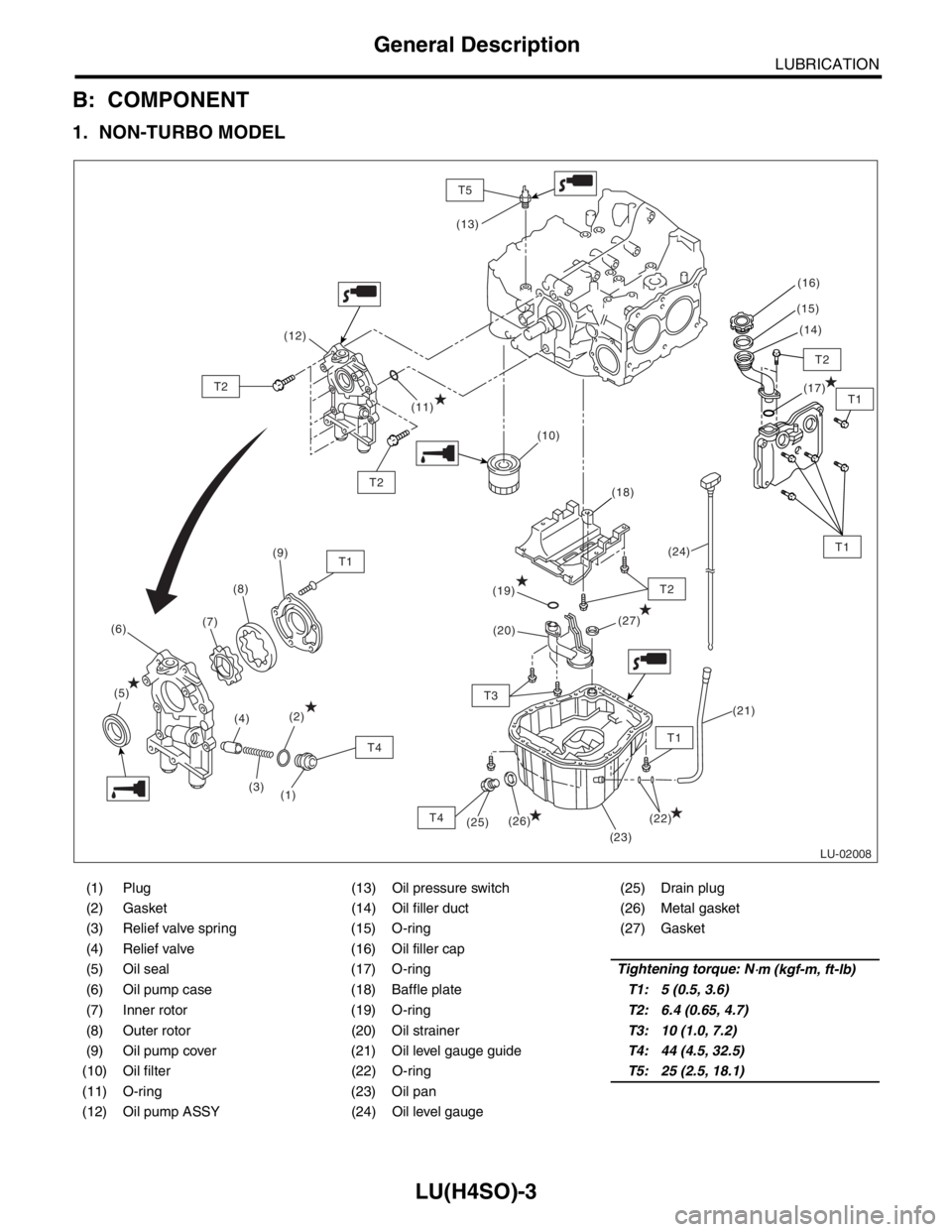 SUBARU FORESTER 2004  Service Repair Manual LU(H4SO)-3
LUBRICATION
General Description
B: COMPONENT
1. NON-TURBO MODEL
(1) Plug (13) Oil pressure switch (25) Drain plug
(2) Gasket (14) Oil filler duct (26) Metal gasket
(3) Relief valve spring (