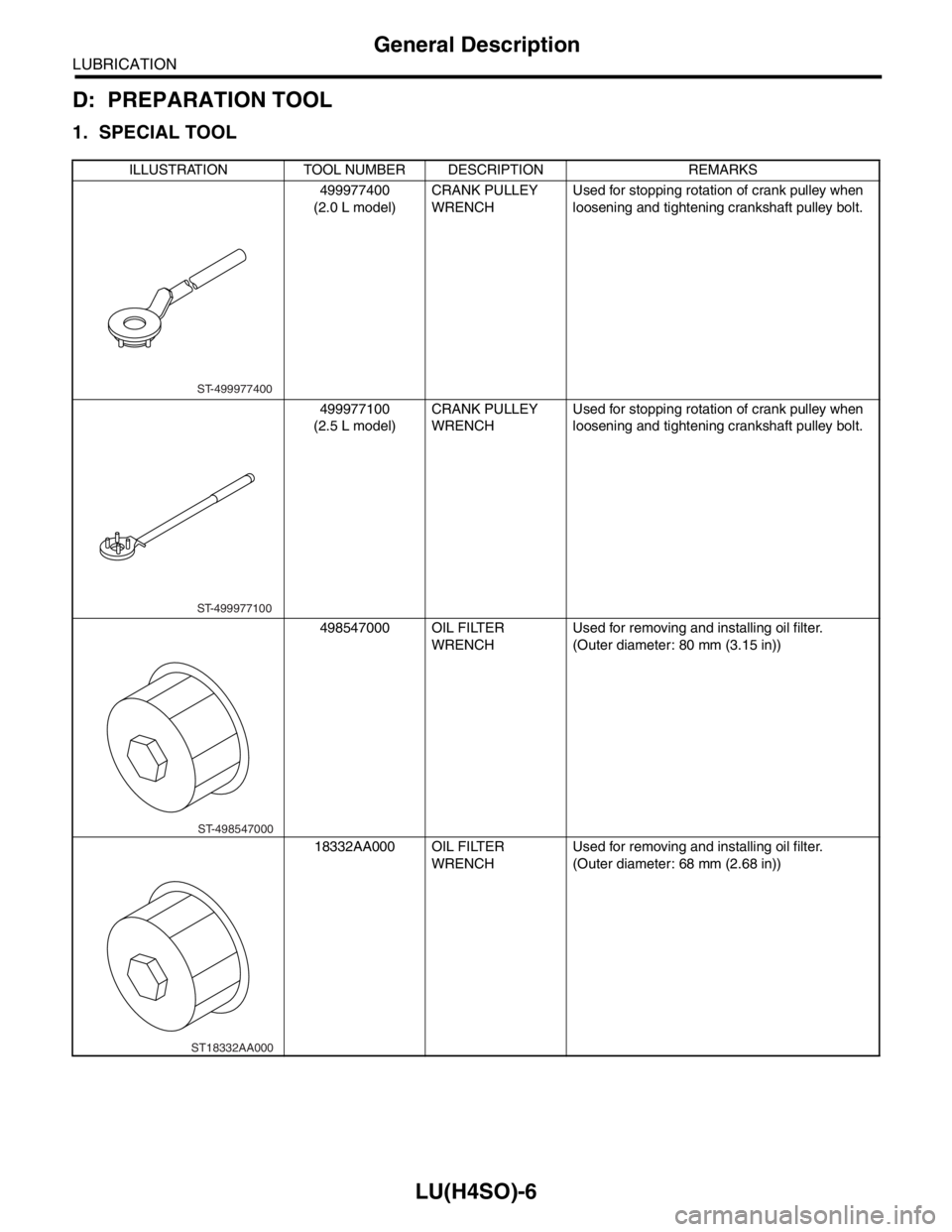SUBARU FORESTER 2004  Service Repair Manual LU(H4SO)-6
LUBRICATION
General Description
D: PREPARATION TOOL
1. SPECIAL TOOL
ILLUSTRATION TOOL NUMBER DESCRIPTION REMARKS
499977400
(2.0 L model)CRANK PULLEY 
WRENCHUsed for stopping rotation of cra